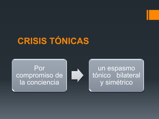 CRISIS TÓNICAS

      Por          un espasmo
compromiso de    tónico bilateral
 la conciencia      y simétrico
 