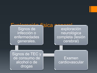 Exploración física general
   Signos de         exploración
  infección o        neurológica
 enfermedades      completa (lesión
   generales.         cerebral)


Signos de TEC y
de consumo de          Examen
  alcohol o de      cardiovascular
     drogas
 