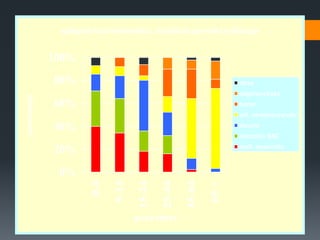 epilepsia focal sintomática: incidencia por edad y etiología


             100%
             80%                                                     otras
                                                                     degenerativas
porcentaje




             60%                                                     tumor
                                                                     enf. cerebrovascular
             40%                                                     trauma
                                                                     infección SNC
                                                                     malf. desarrollo
             20%
              0%
                       0-4

                              5-14

                                      15-24

                                              25-44

                                                      45-64

                                     grupo etáreo             65 +
 