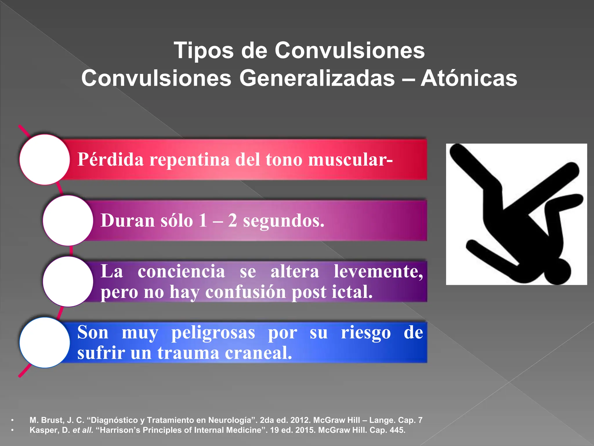 epilepsia y convulsiones.pptx neurologia | PPT
