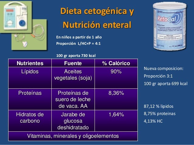 DIETA CETOGENICA PARA EPILEPSIA PDF