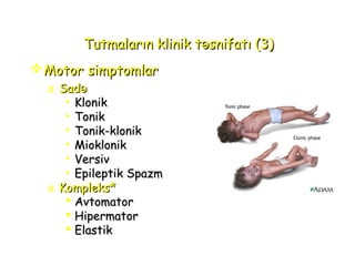 Tutmaların klinik t snifatı (3)əTutmaların klinik t snifatı (3)ə
MotorMotor simptomlarsimptomlar
o SadəSadə
• KlonikKlonik
• TonikTonik
• Tonik-klonikTonik-klonik
• MMiioklonikoklonik
• VersiVersivv
• Epileptik SpazmEpileptik Spazm
o Kompleks*Kompleks*
 AvAvtomtomaatortor
 HipermHipermaatortor
 EElastiklastik
 