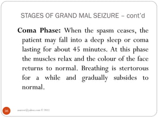 STAGES OF GRAND MAL SEIZURE – cont’d
Coma Phase: When the spasm ceases, the
patient may fall into a deep sleep or coma
lasting for about 45 minutes. At this phase
the muscles relax and the colour of the face
returns to normal. Breathing is stertorous
for a while and gradually subsides to
normal.
asareor@yahoo.com © 2011
36
 