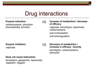 gabapentin lamictal interaction