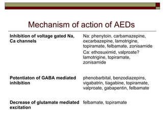 gabapentin mechanism of action gaba