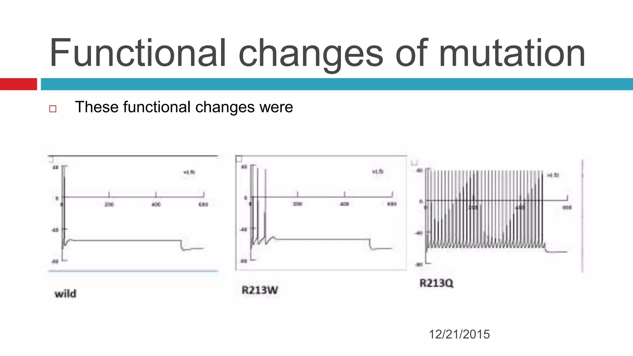 Functional changes of mutation
 These functional changes were
1. More pronounced for channels incorporating R213Q- than R213W-
carrying KV7.2 subunits.
2. (ii) proportional to the number of mutant subunits incorporated;
3. (iii) fully restored by the neuronal Kv7 activator retigabin.
NOTE: Both mutations increased firing, but R213Q has more dramatically
functional changes compared to others.
12/21/2015
 