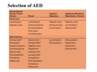 Selection of AED
 