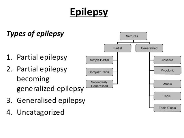 Epilepsy