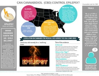 Can Cannabidiol (CBD) control epilepsy?