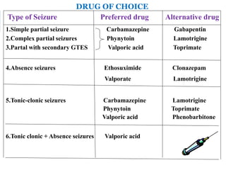 gabapentin for tonic seizures