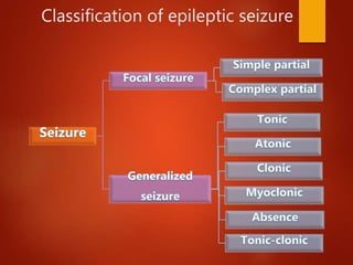 Classification of epileptic seizure
 