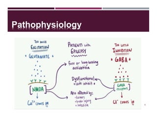 Pathophysiology
6
 