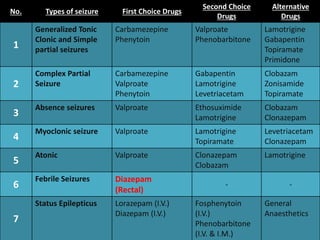 neurontin replacement drug