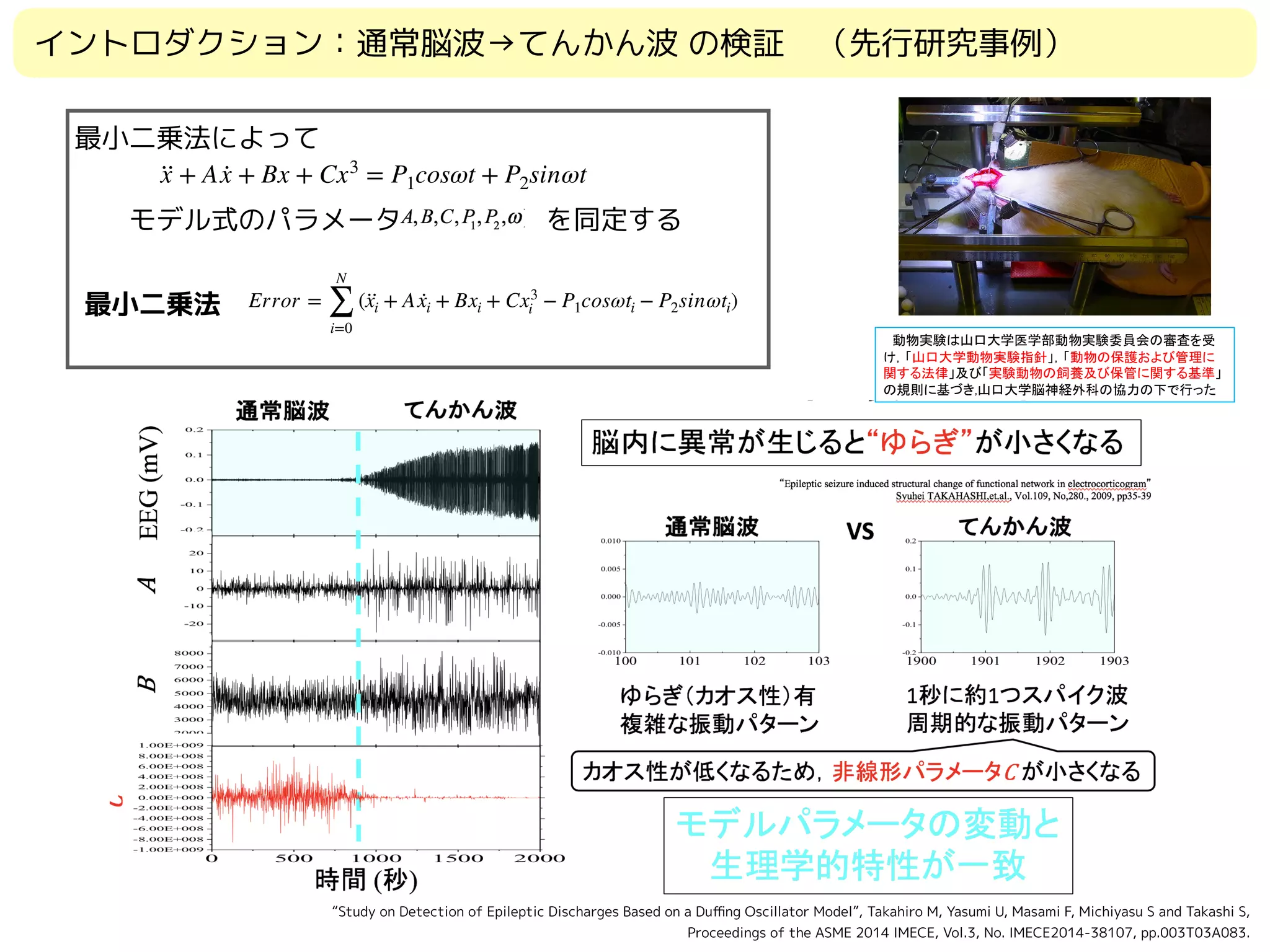 イントロダクション：通常脳波→てんかん波 の検証　（先行研究事例）
最小二乗法によって
　　モデル式のパラメータ　　　　　 を同定する
··x + A ·x + Bx + Cx3
= P1cosωt + P2sinωt
最小二乗法 Error =
N
∑
i=0
(··xi + A ·xi + Bxi + Cx3
i − P1cosωti − P2sinωti)
“Study on Detection of Epileptic Discharges Based on a Duﬃng Oscillator Model”, Takahiro M, Yasumi U, Masami F, Michiyasu S and Takashi S,
Proceedings of the ASME 2014 IMECE, Vol.3, No. IMECE2014-38107, pp.003T03A083.
 