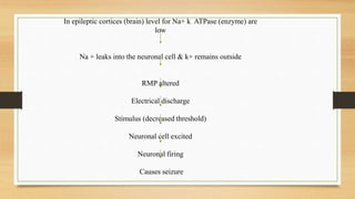 In epileptic cortices (brain) level for Na+ k ATPase (enzyme) are
low
Na + leaks into the neuronal cell & k+ remains outside
RMP altered
Electrical discharge
Stimulus (decreased threshold)
Neuronal cell excited
Neuronal firing
Causes seizure
 