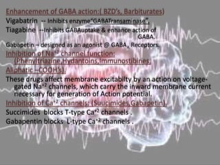 Enhancement of GABA action:( BZD’s, Barbiturates)
Vigabatrin -- Inhibits enzyme“GABATransaminase”.
Tiagabine --Inhibits GABAuptake & enhance action of
GABA.
Gabapetin – designed as an agonist @ GABAA Receptors.
Inhibition of Na+2 channel function:
(Phenyltriazine,Hydantoins,Immunostibines,
Aliphatic –COOH’s).
These drugs affect membrane excitabilty by an action on voltage-
gated Na+2 channels, which carry the inward membrane current
necessary for generation of Action potential.
Inhibition of Ca+2 channels: (Suucimides,Gabapetin).
Succimides blocks T-type Ca+2 channels .
Gabapentin blocks L-type Ca+2 channels .
 