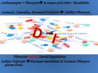 Carbamazepine + Phenytoin creases each others Metabolism.
Isoniazid, Cimetidine, Dicumerol,Warfarin  Inhibits Phenytoin
metabolsim.
Phenytoin induces Steroid degradation.
Sodium Valproate Decreases metabolism & Increases Phenyton
plasma levels.
 