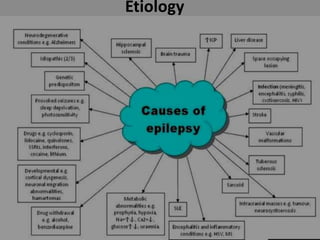 Etiology
 