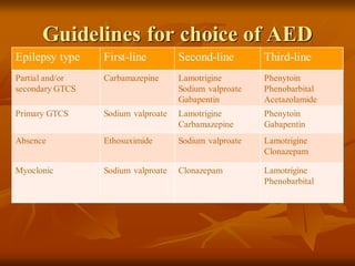 gabapentin absence seizures
