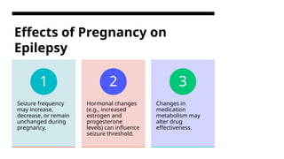 Epilepsy and Pregnancy PowerPoint presentation | PPTX