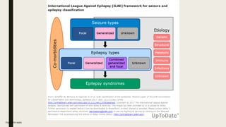 epilepsy in children etiology,diagnosis and management.pptx