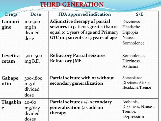 Epilepsy recent advances and existing pharmacotherapy