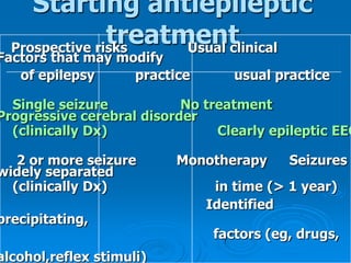  EEG abnormalities (especially epileptiform)