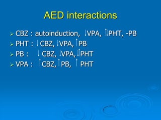Adverse effect of AEDDose related
