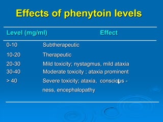  TeratogenicityOlder AEDs
