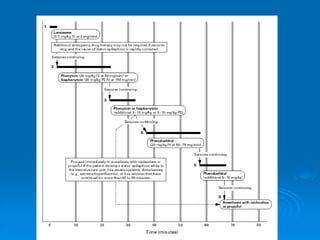  Absence of cerebral disorder