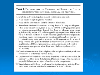  Short duration of epilepsy
