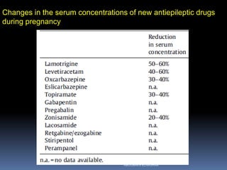 Changes in the serum concentrations of new antiepileptic drugs
during pregnancy
ABOUBAKR ELNASHAR
 