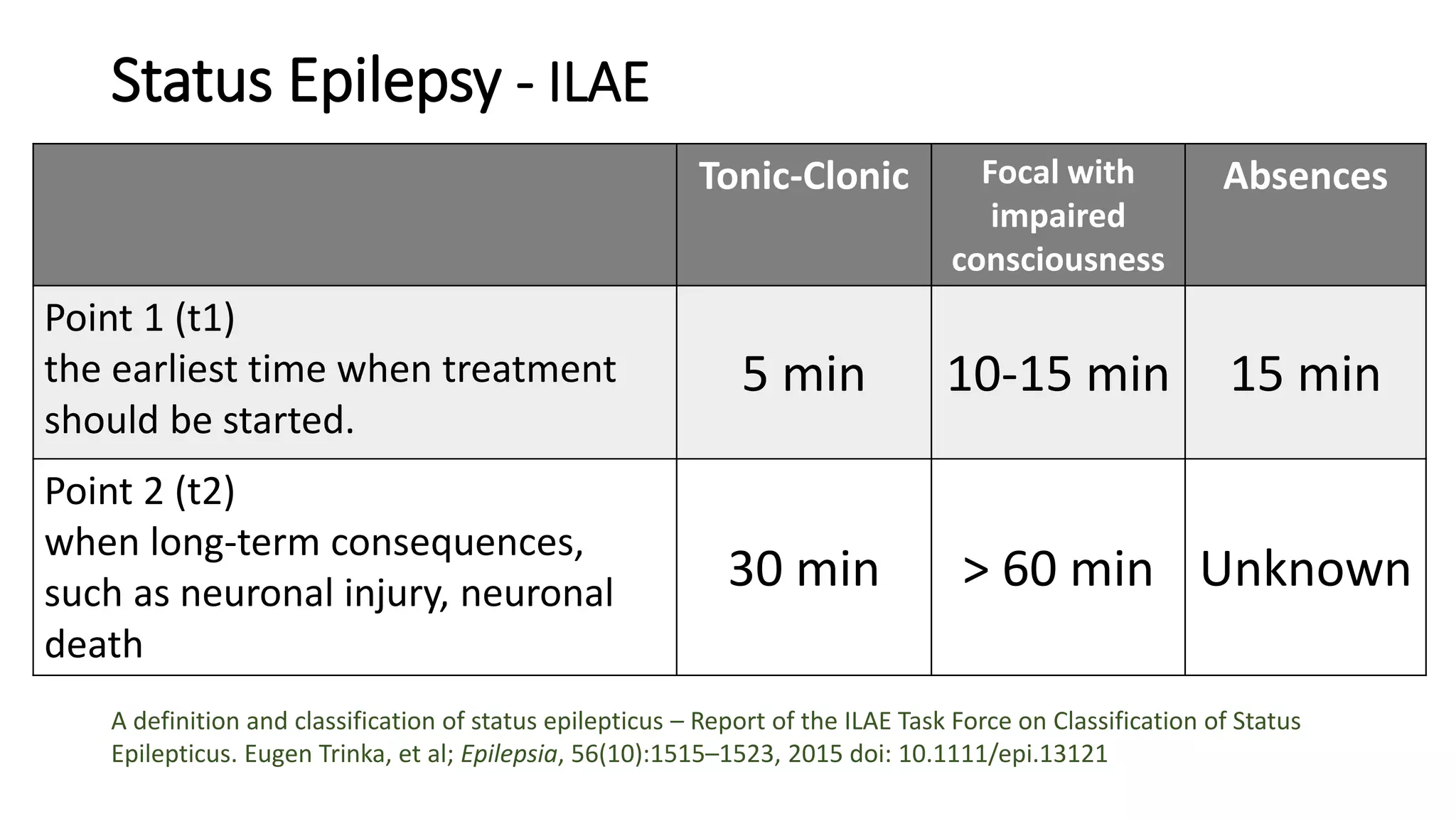 Seizure Disorders In Children PPTX