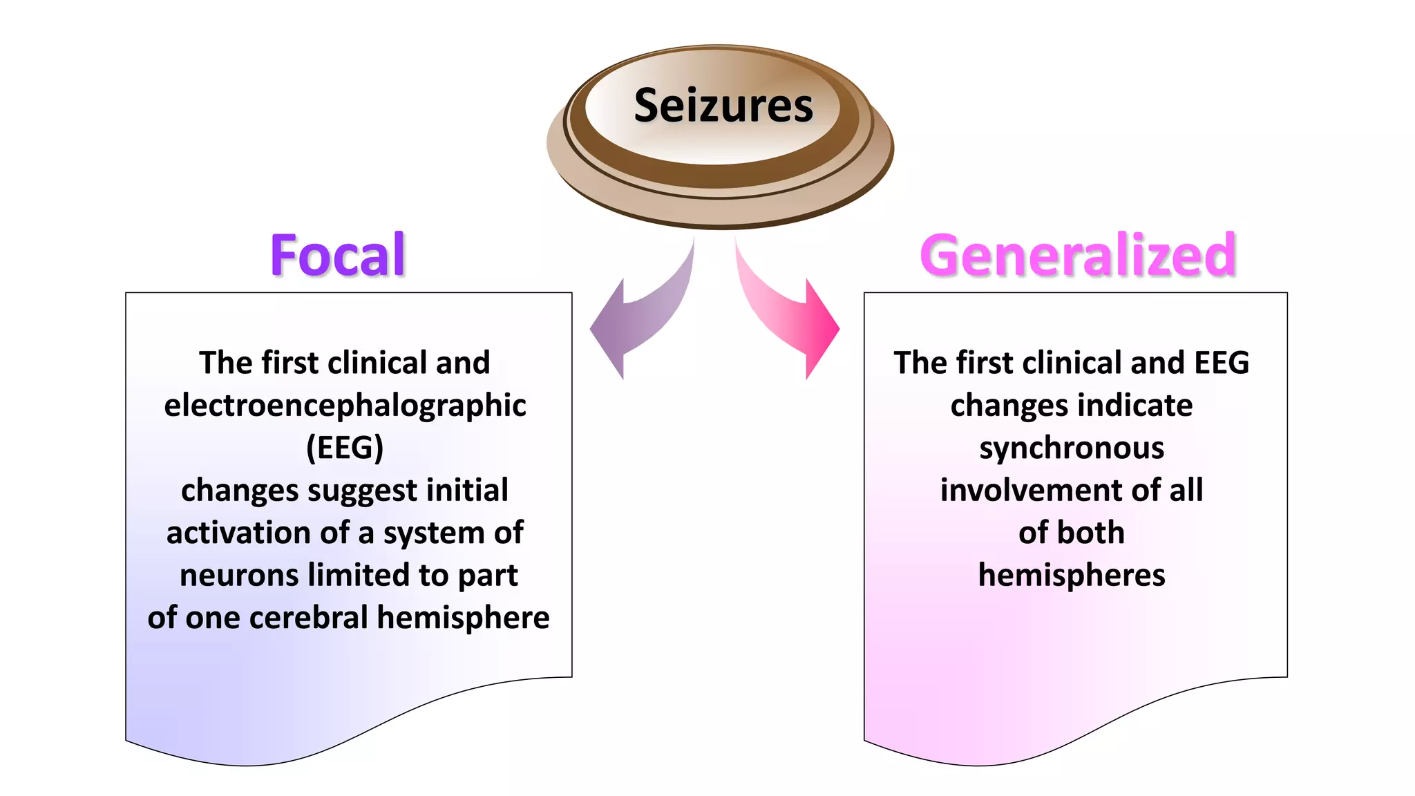 Seizure Disorders in Children | PPTX