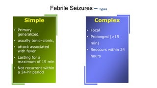 Febrile Seizures – Types
Simple
• Primary
generalized,
• usually tonic–clonic,
• attack associated
with fever
• Lasting for a
maximum of 15 min
• Not recurrent within
a 24-hr period
Complex
• Focal
• Prolonged (>15
min)
• Reoccurs within 24
hours
 