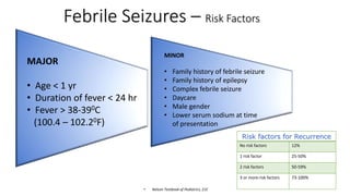 Febrile Seizures – Risk Factors
MAJOR
• Age < 1 yr
• Duration of fever < 24 hr
• Fever > 38-390C
(100.4 – 102.20F)
MINOR
• Family history of febrile seizure
• Family history of epilepsy
• Complex febrile seizure
• Daycare
• Male gender
• Lower serum sodium at time
of presentation
Risk factors for Recurrence
No risk factors 12%
1 risk factor 25-50%
2 risk factors 50-59%
3 or more risk factors 73-100%
• Nelson Textbook of Pediatrics, 21E
 