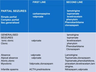 pediatrics. epilepsy and seizures in children 8.ppt