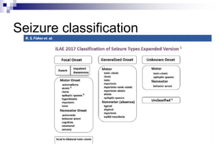 pediatrics. epilepsy and seizures in children 8.ppt