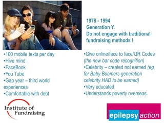 1978 - 1994
                             Generation Y.
                             Do not engage with traditional
                             fundraising methods !

•100 mobile texts per day   •Give online/face to face/QR Codes
•Hive mind                  (the new bar code recognition)
•FaceBook                   •Celebrity – created not earned (eg
•You Tube                   for Baby Boomers generation
•Gap year – third world     celebrity HAD to be earned)
experiences                 •Very educated
•Comfortable with debt      •Understands poverty overseas.
 
