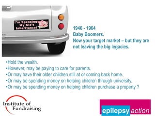 1946 - 1964
                                 Baby Boomers.
                                 Now your target market – but they are
                                 not leaving the big legacies.

•Hold the wealth.
•However, may be paying to care for parents.
•Or may have their older children still at or coming back home.
•Or may be spending money on helping children through university.
•Or may be spending money on helping children purchase a property ?
 