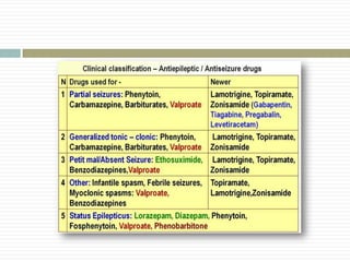 Epilepsy and antiepileptic drugs | PDF