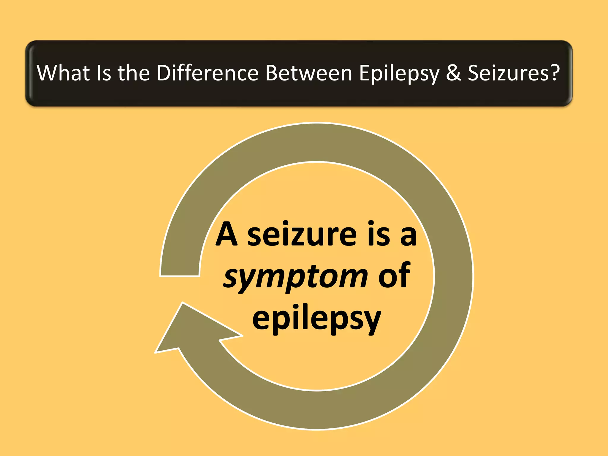 Epilepsy and its management (ppt) | PPTX