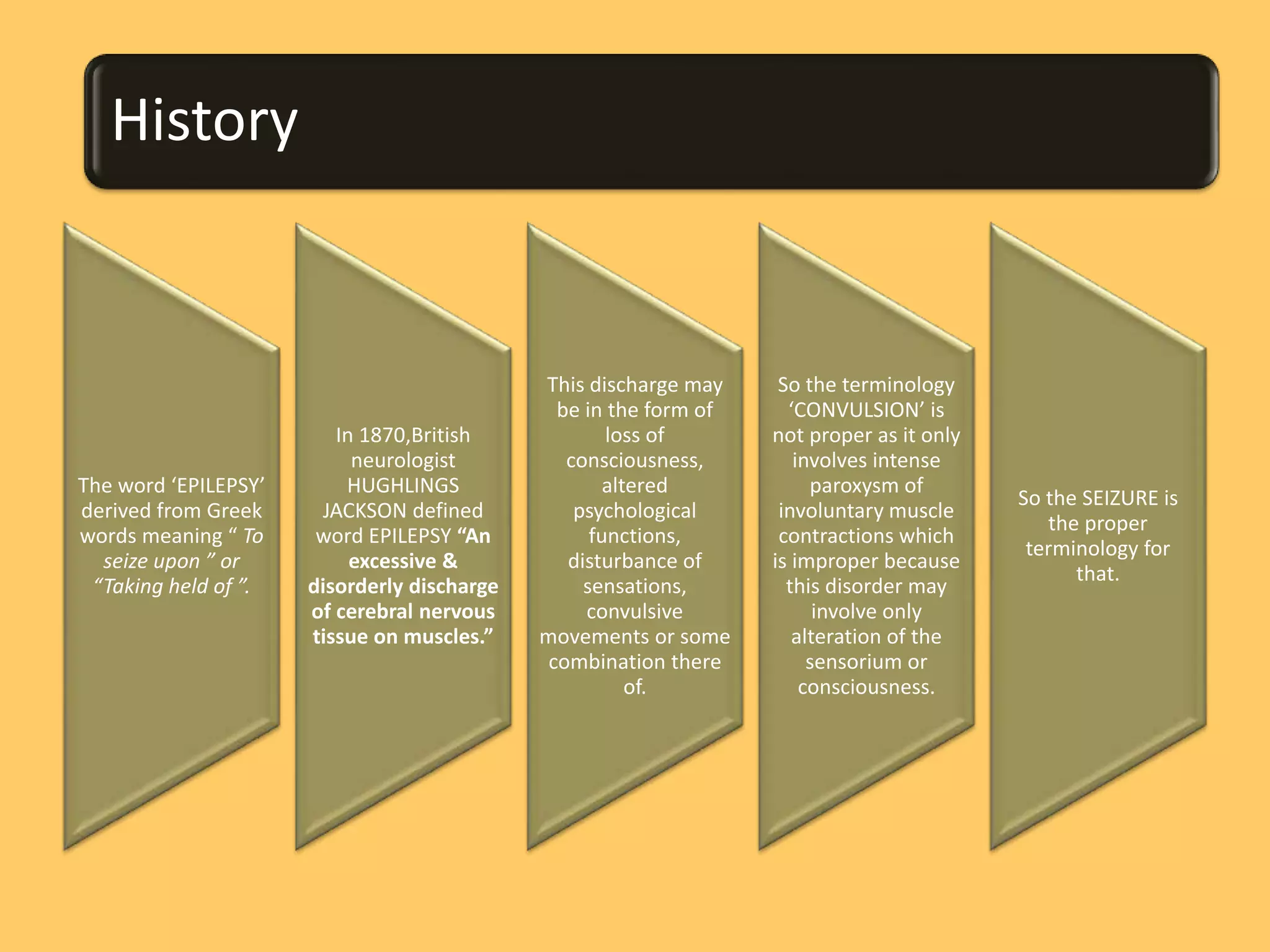Epilepsy and its management (ppt) | PPTX