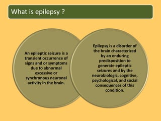 Epilepsy and its management (ppt) | PPTX