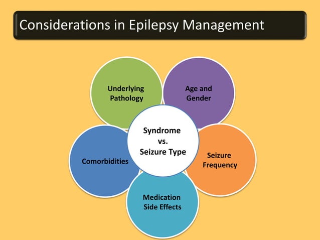 Epilepsy and its management (ppt) | PPTX