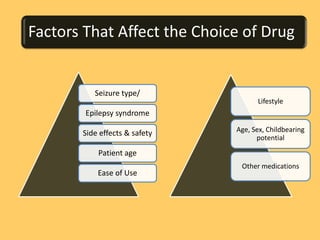 Epilepsy and its management (ppt) | PPTX