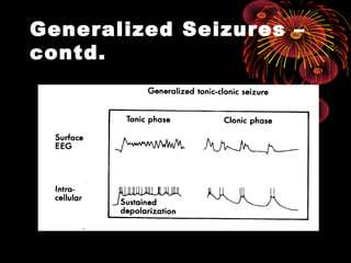 Generalized Seizures –
contd.
 