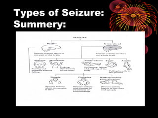 Types of Seizure:
Summery:
 