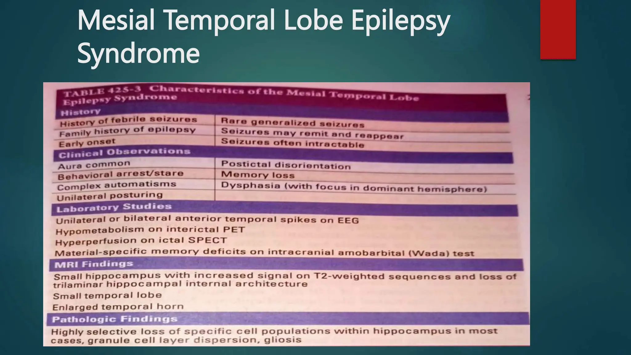 Mesial Temporal Lobe Epilepsy
Syndrome
 
