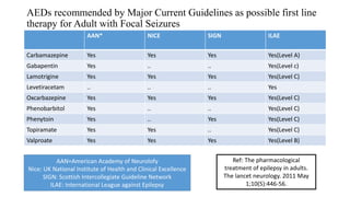 gabapentin depression guidelines
